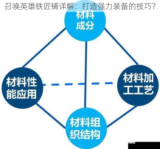 召唤英雄铁匠铺详解：打造强力装备的技巧？