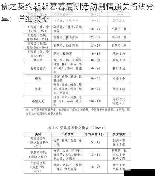 食材收集与利用