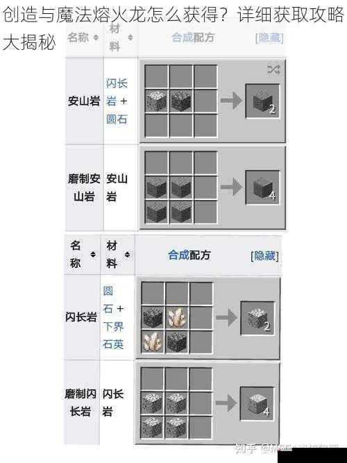 合成配方获取