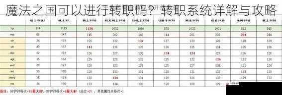 魔法之国可以进行转职吗？转职系统详解与攻略