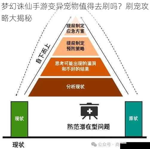 刷宠的时间和精力成本