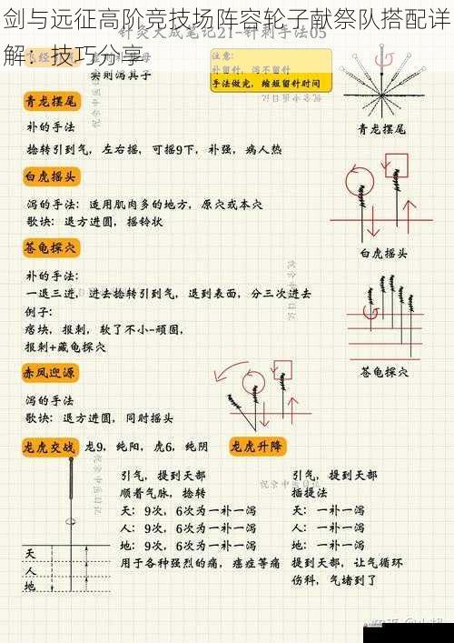 技能释放顺序与时机