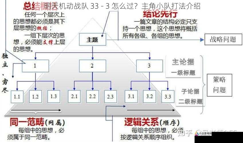 战术策略与战斗技巧