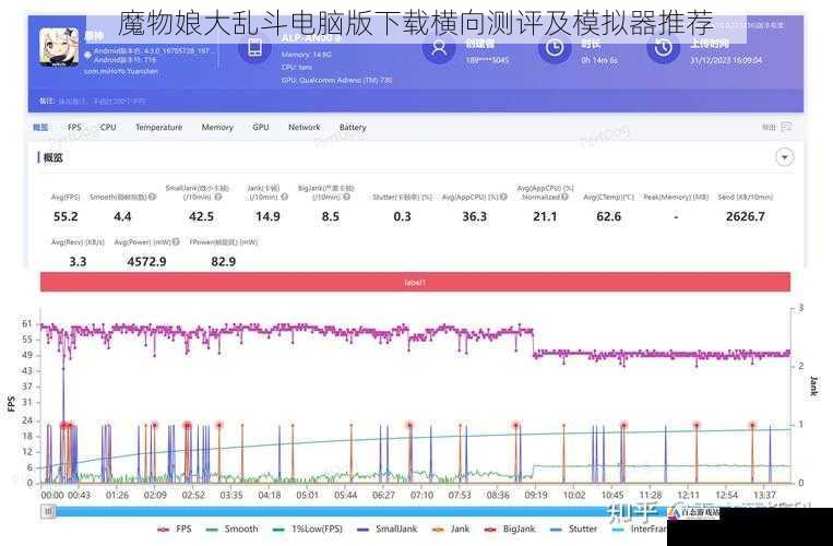 性能表现测评