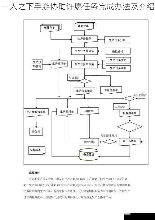 一人之下手游协助许愿任务完成办法及介绍