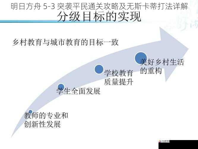 资源利用与养成