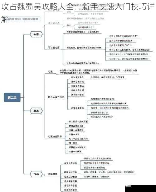 将领培养技巧