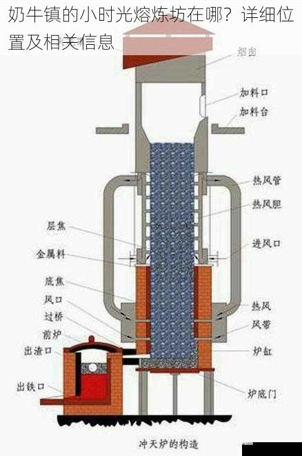 熔炼坊的内部构造