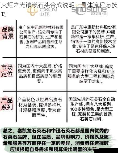 火炬之光镶嵌石头合成说明：具体流程与技巧