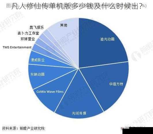 行业竞争与发展趋势