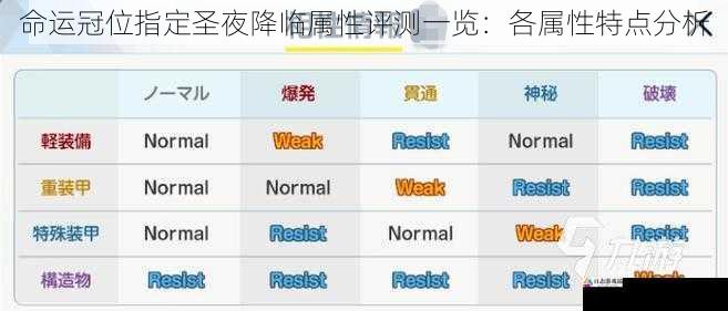 命运冠位指定圣夜降临属性评测一览：各属性特点分析