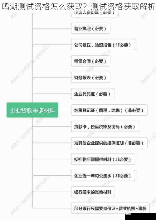 鸣潮测试资格怎么获取？测试资格获取解析