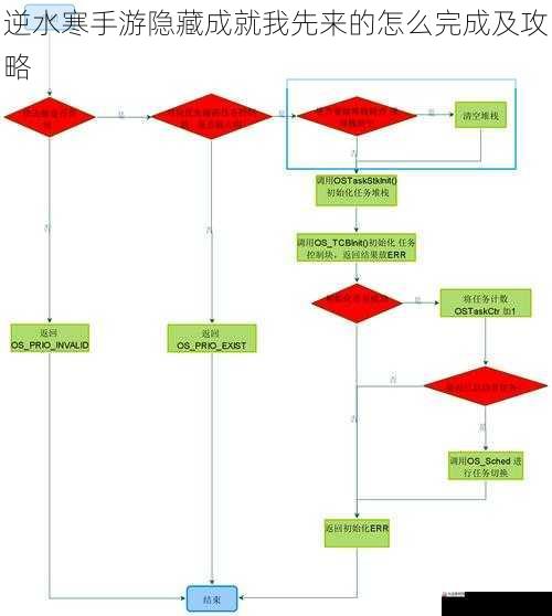 逆水寒手游隐藏成就我先来的怎么完成及攻略