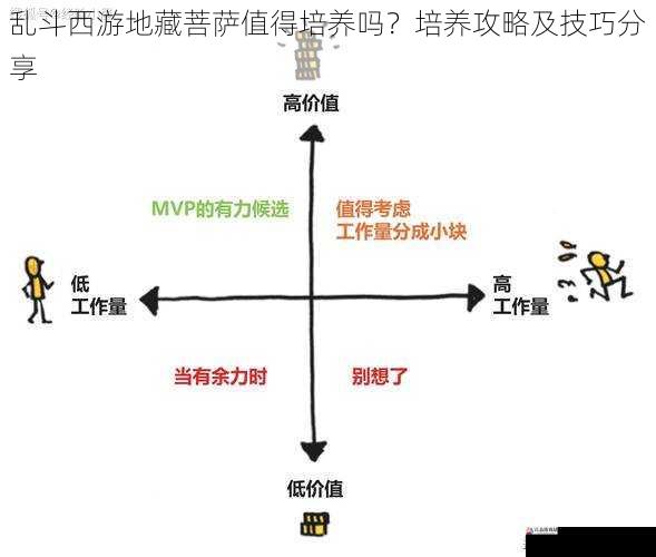 培养优先级与资源分配