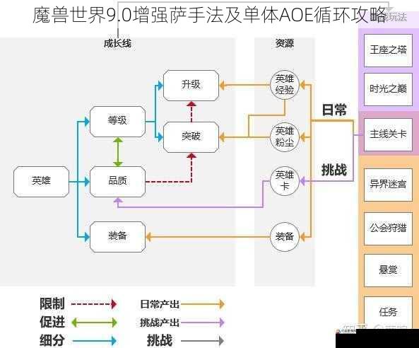 单体 AOE 循环攻略