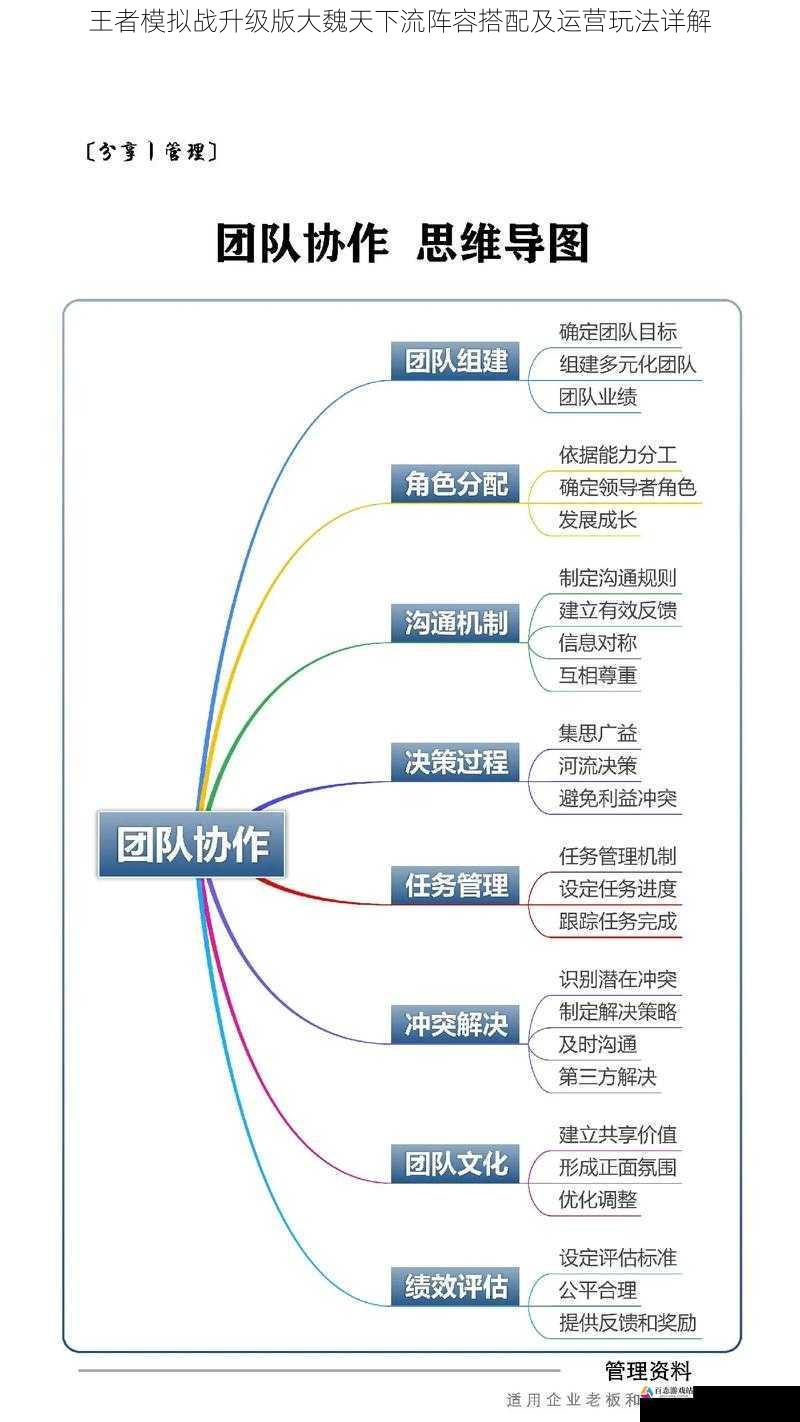 团队配合与协作