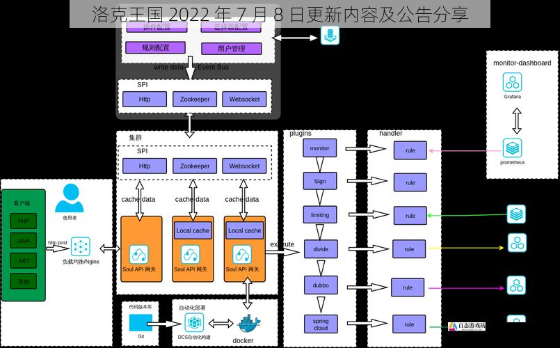 社交系统加强