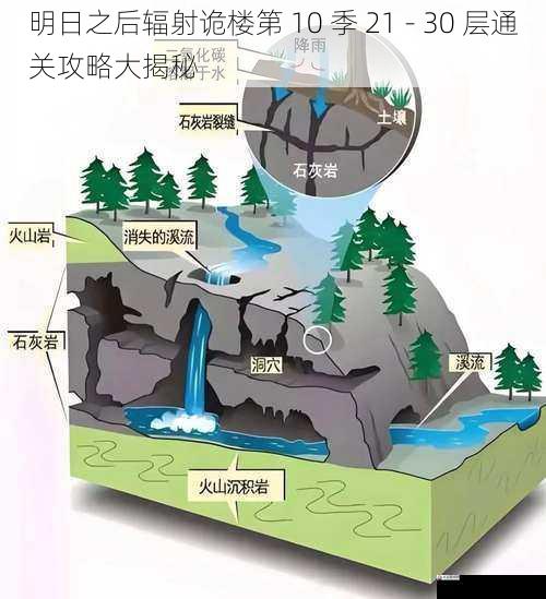 地形利用技巧