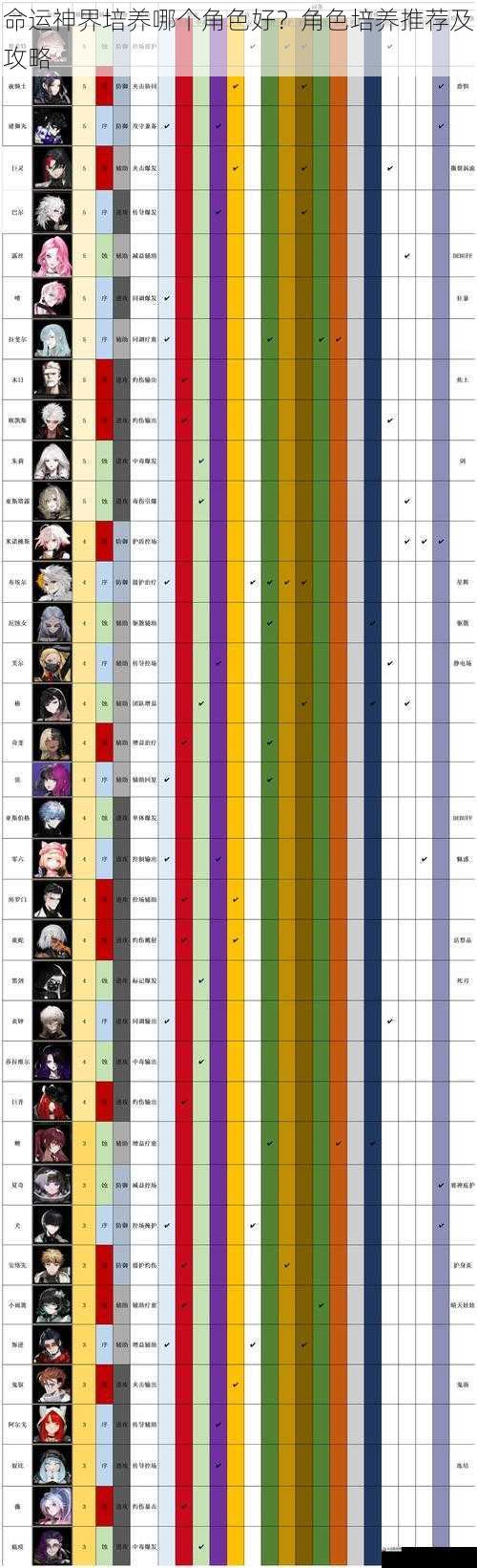 角色定位与技能特点