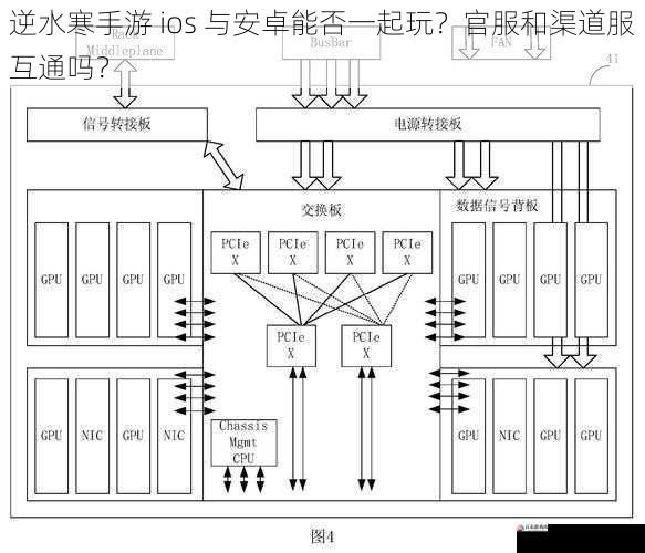 服务器架构