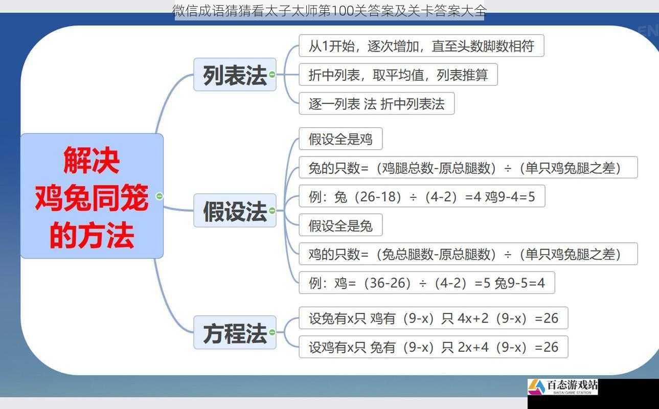 解题技巧与方法