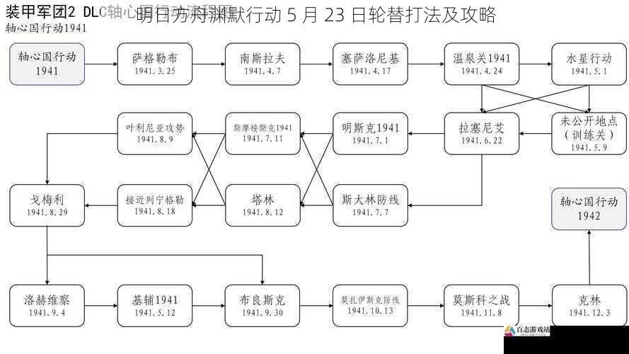 战术策略与行动顺序