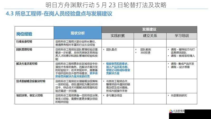 资源管理与技能释放