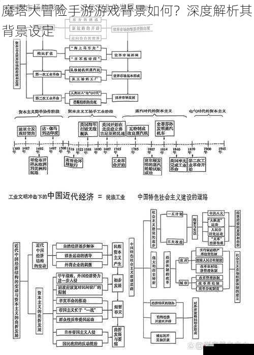 时间与历史的变迁