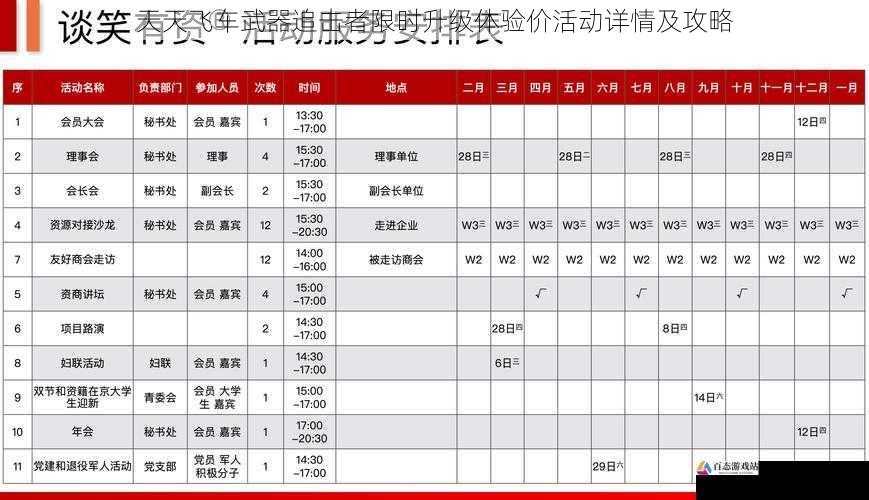 天天飞车武器追击者限时升级体验价活动详情及攻略