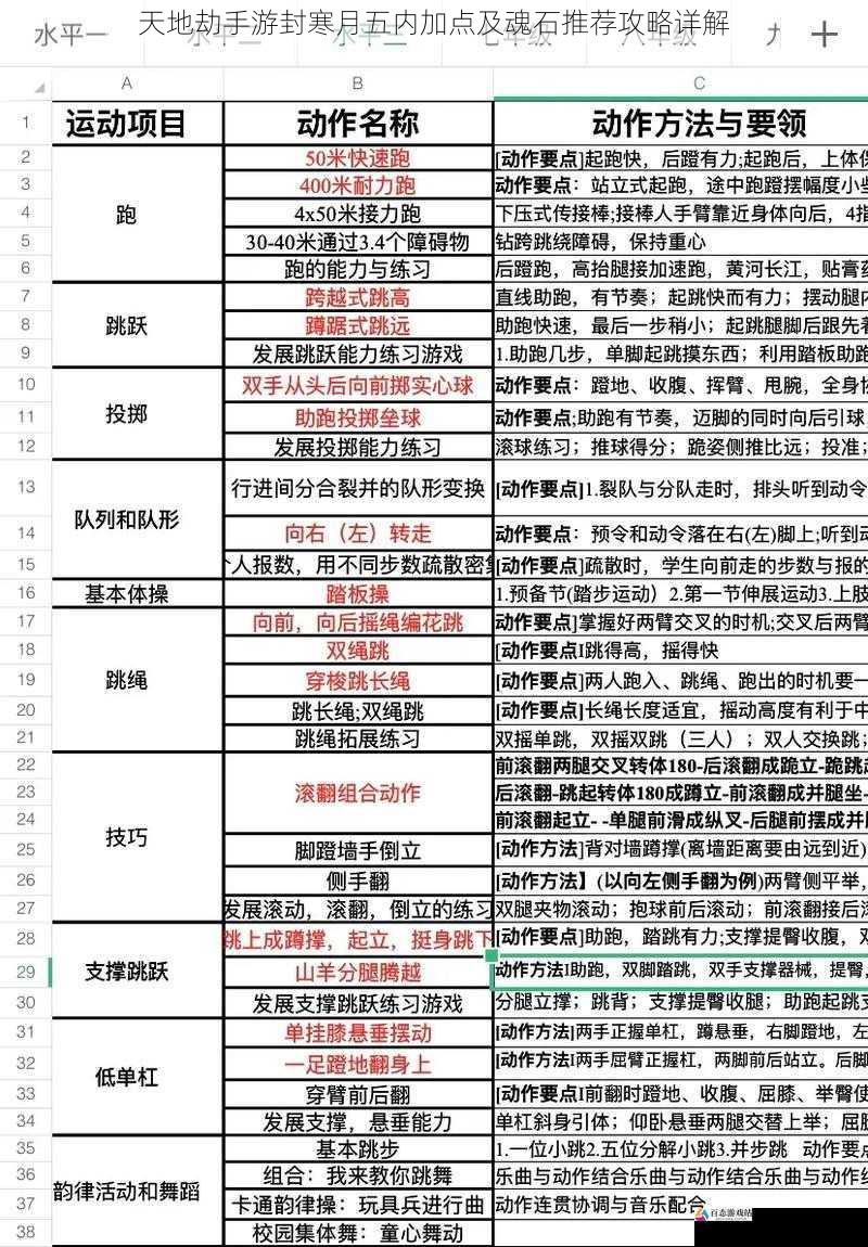 天地劫手游封寒月五内加点及魂石推荐攻略详解