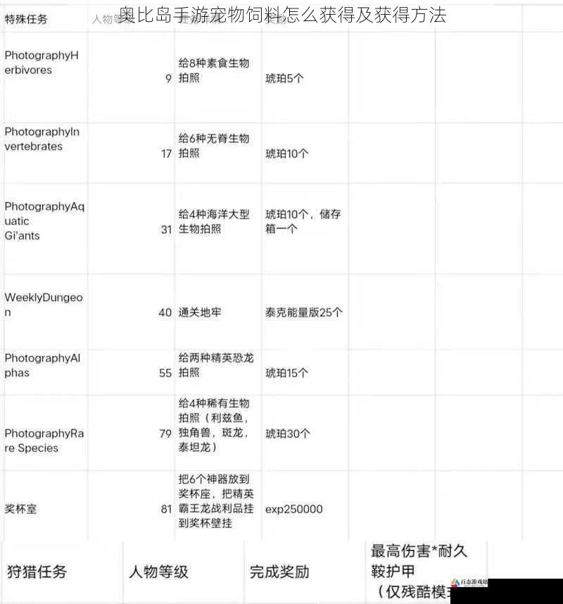 奥比岛手游宠物饲料怎么获得及获得方法