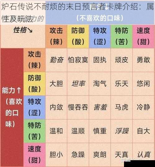 炉石传说不耐烦的末日预言者卡牌介绍：属性及玩法