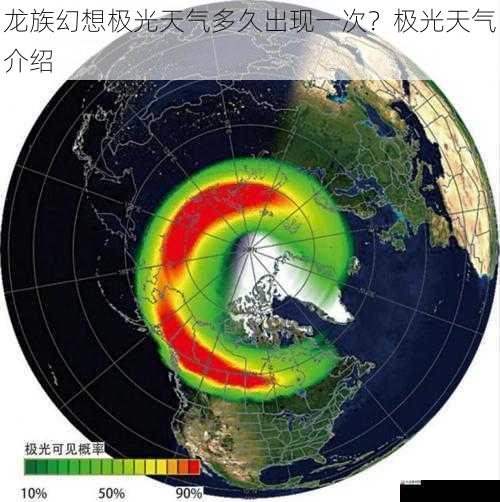 游戏活动对极光出现频率的影响