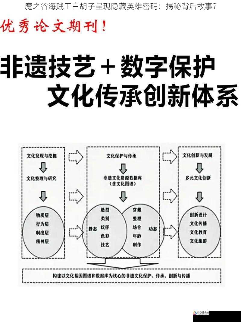 文化影响与密码传承