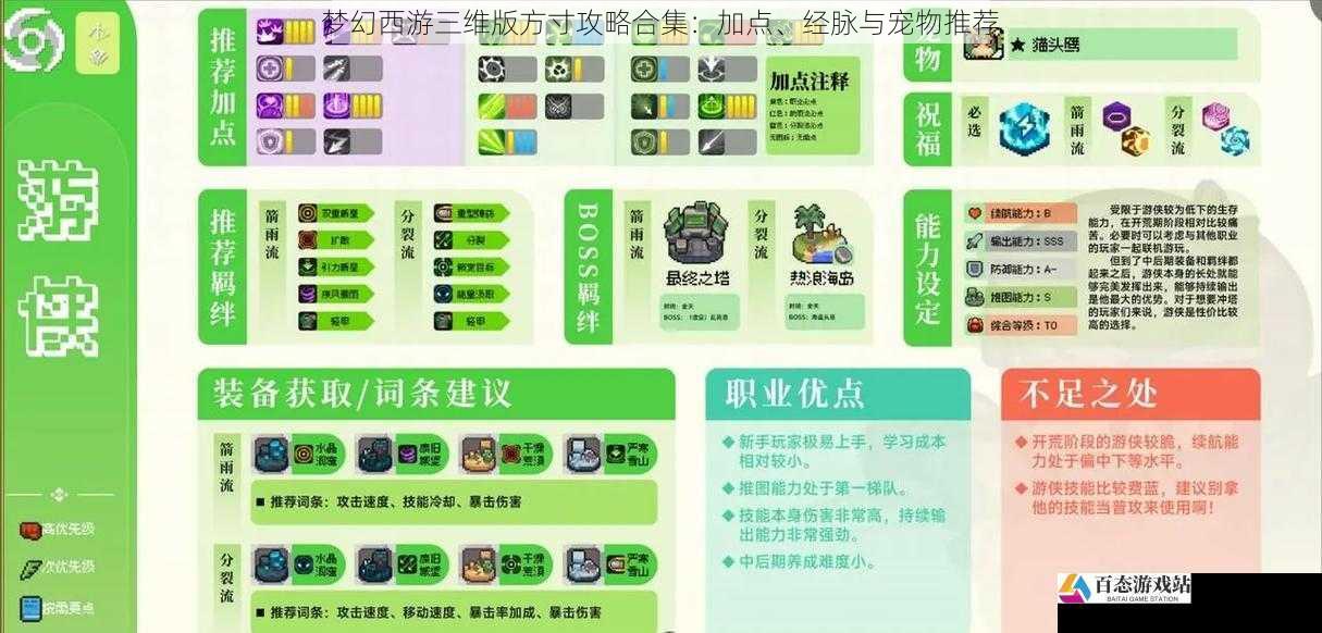 梦幻西游三维版方寸攻略合集：加点、经脉与宠物推荐