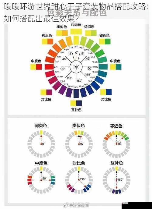 暖暖环游世界甜心王子套装物品搭配攻略：如何搭配出最佳效果？