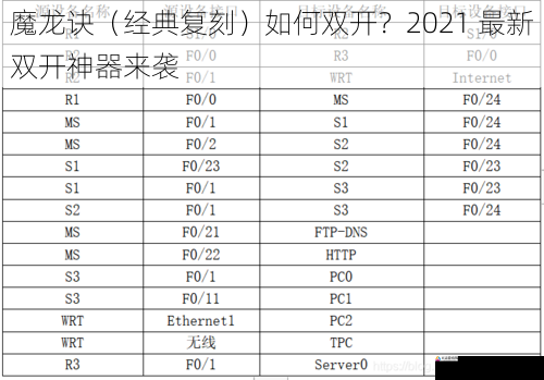 网络配置篇