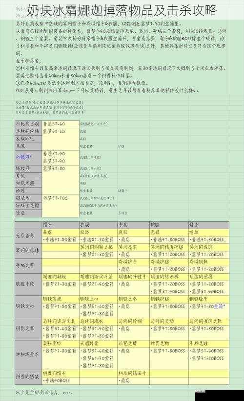 掉落物品及价值