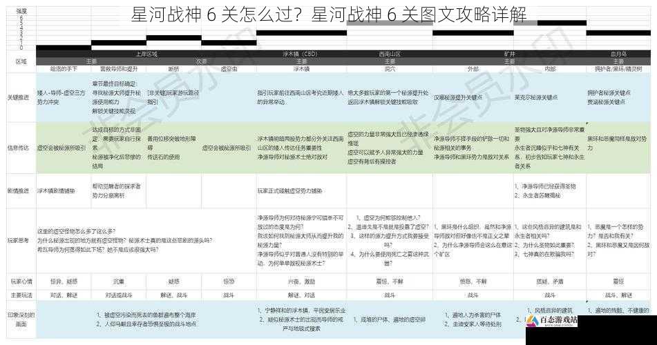 关卡特点及难点分析