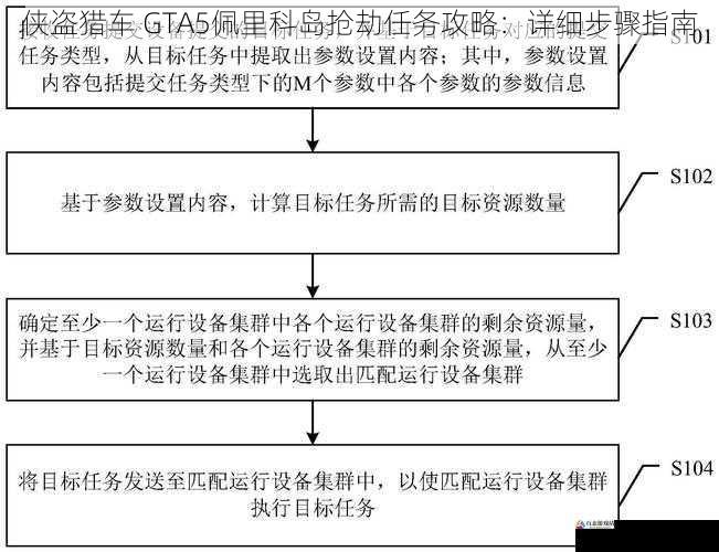 任务流程