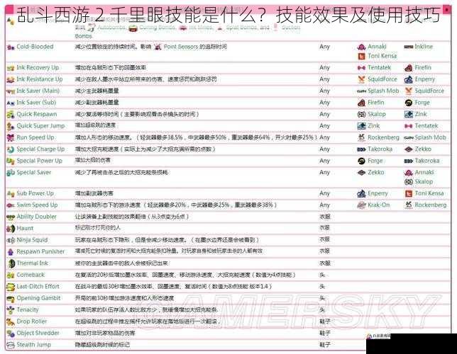 乱斗西游 2 千里眼技能是什么？技能效果及使用技巧