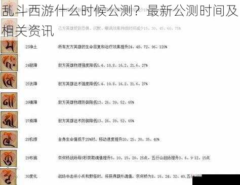 乱斗西游什么时候公测？最新公测时间及相关资讯