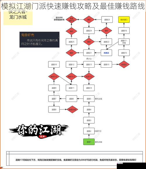 模拟江湖门派快速赚钱攻略及最佳赚钱路线