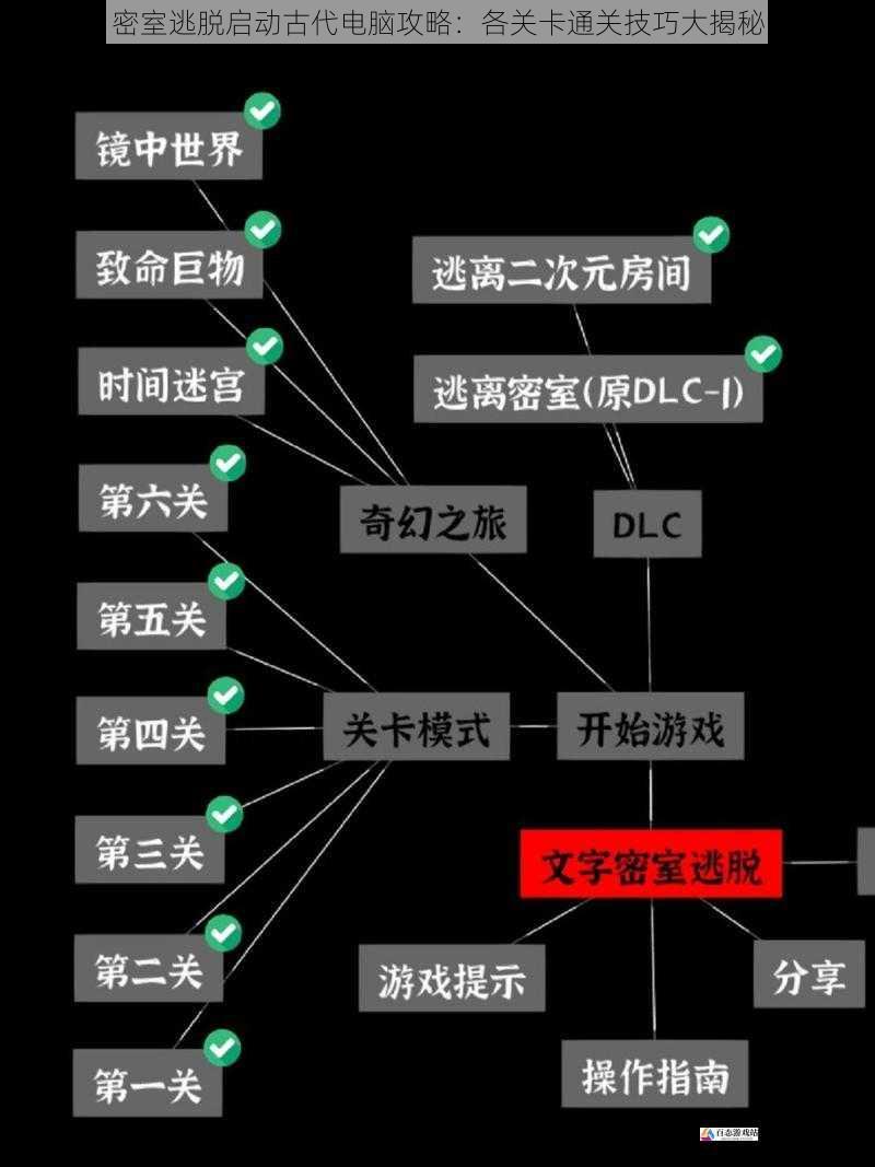 密室逃脱启动古代电脑攻略：各关卡通关技巧大揭秘