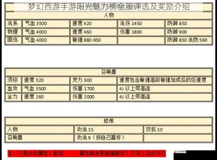 梦幻西游手游阳光魅力榜全服评选及奖励介绍