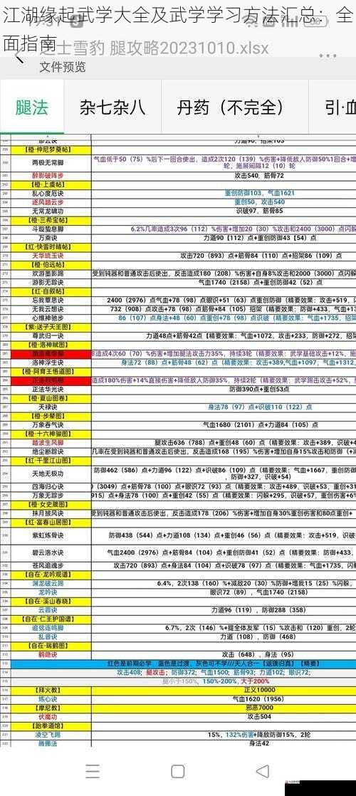 江湖缘起武学大全及武学学习方法汇总：全面指南