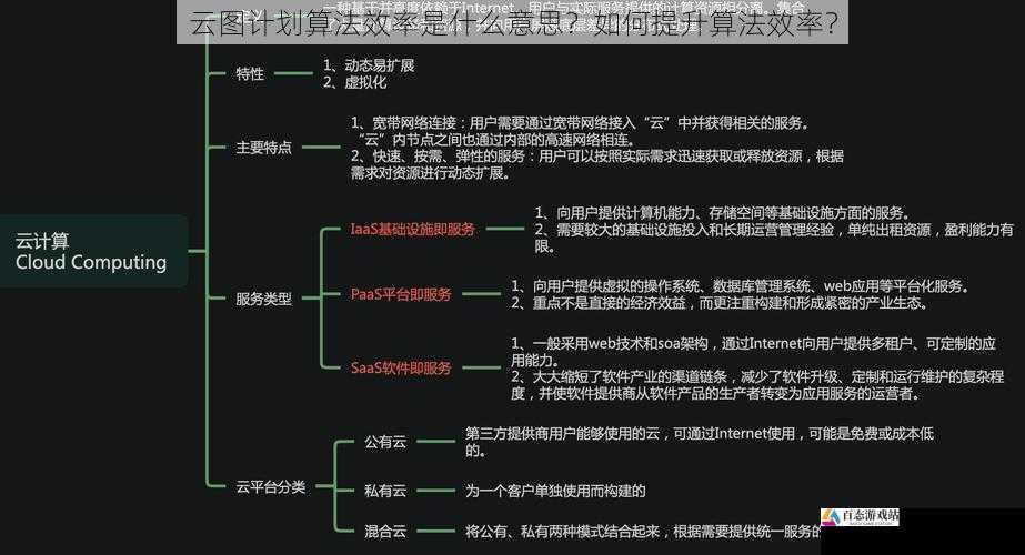 云图计划算法效率是什么意思？如何提升算法效率？