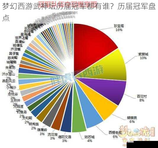 梦幻西游武神坛历届冠军都有谁？历届冠军盘点