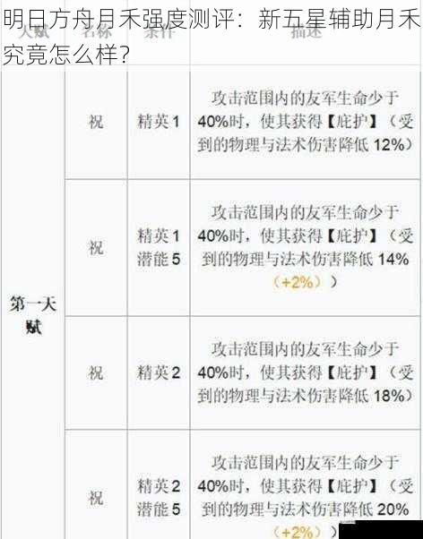 明日方舟月禾强度测评：新五星辅助月禾究竟怎么样？