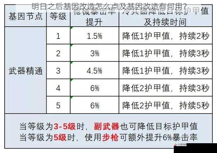 明日之后基因改造怎么点及基因改造有何用？